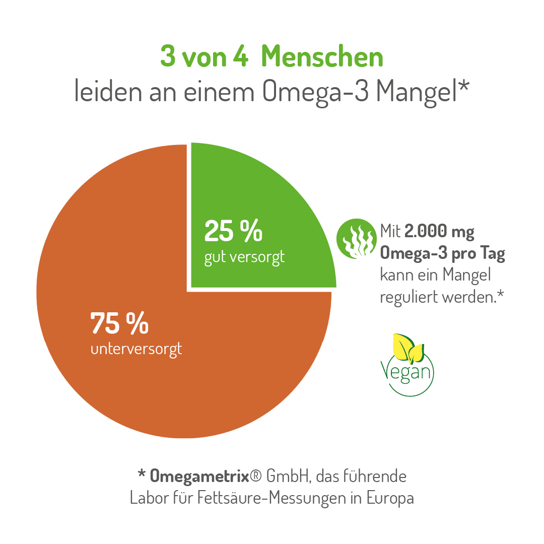 Norsan Omega-3 Vegan